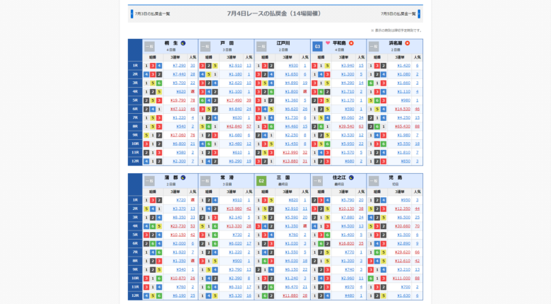 競艇,ボートレース,boat,競艇予想サイト,ボートレース予想サイト,予想サイト,稼げる,稼ぐ,勝つ,勝てる,YOUTUBE,勝てない,稼げない,優良,悪徳,口コミ,評判,投資,的中,当たらない,捏造,競艇BULL,競艇ブル,ボートパイレーツ,V-MAX,ブイマックス,競艇バクラシック,CLASSIC,競艇CLASSIC,競艇クラシック,