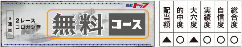 競艇,ボートレース,boat,競艇予想サイト,ボートレース予想サイト,予想サイト,稼げる,稼ぐ,勝つ,勝てる,YOUTUBE,勝てない,稼げない,優良,悪徳,口コミ,評判,投資,的中,当たらない,捏造,競艇BULL,競艇ブル,ボートパイレーツ,V-MAX,ブイマックス,競艇クラシック,CLASSIC,競艇TOP,競艇トップ,