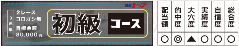 競艇,ボートレース,boat,競艇予想サイト,ボートレース予想サイト,予想サイト,稼げる,稼ぐ,勝つ,勝てる,YOUTUBE,勝てない,稼げない,優良,悪徳,口コミ,評判,投資,的中,当たらない,捏造,競艇BULL,競艇ブル,ボートパイレーツ,V-MAX,ブイマックス,競艇クラシック,CLASSIC,競艇TOP,競艇トップ,