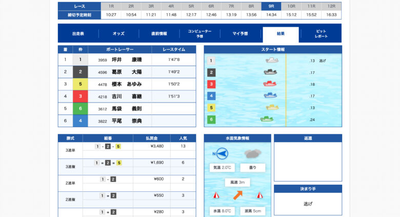 競艇,ボートレース,boat,競艇予想サイト,ボートレース予想サイト,予想サイト,稼げる,稼ぐ,勝つ,勝てる,YOUTUBE,勝てない,稼げない,優良,悪徳,口コミ,評判,投資,的中,当たらない,捏造,競艇BULL,競艇ブル,ボートパイレーツ,V-MAX,ブイマックス,MotorAce,モーターエース,