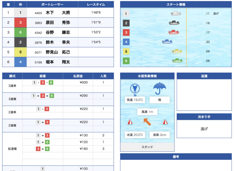 Boat RACE, Instagram, LINE, LINE@, YOUTUBE, インスタ, エキスパート, ボートレース予想サイト, 予想サイト, 優良, 勝つ, 勝てない, 勝てる, 収支, 口コミ, 吉田, 小宮, 当たらない, 悪徳, 投資, 捏造, 的中, 稼ぐ, 稼げない, 稼げる, 競艇, 競艇エキスパート, 競艇投資, 詐欺