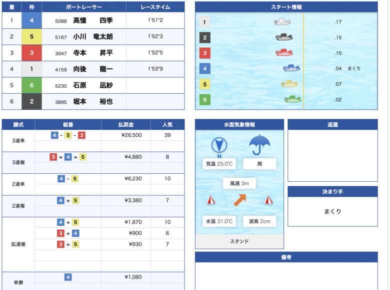 24ボート, Boat RACE, Instagram, LINE, LINE@, YOUTUBE, インスタ, ボートレース予想サイト, 予想サイト, 優良, 勝つ, 勝てない, 勝てる, 収支, 口コミ, 小宮, 当たらない, 悪徳, 投資, 捏造, 的中, 稼ぐ, 稼げない, 稼げる, 競艇, 競艇ドラゴン, 競艇投資, 詐欺